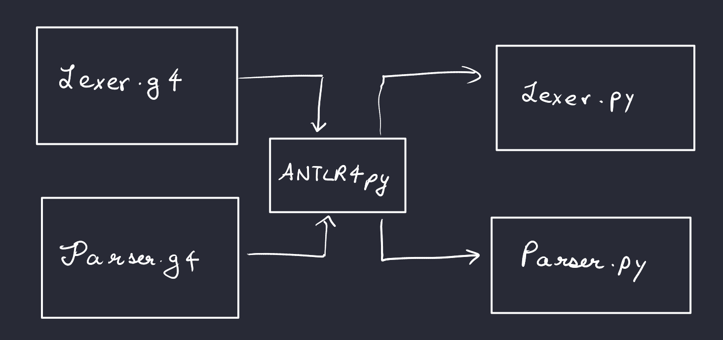 ANTLR4 Diagram