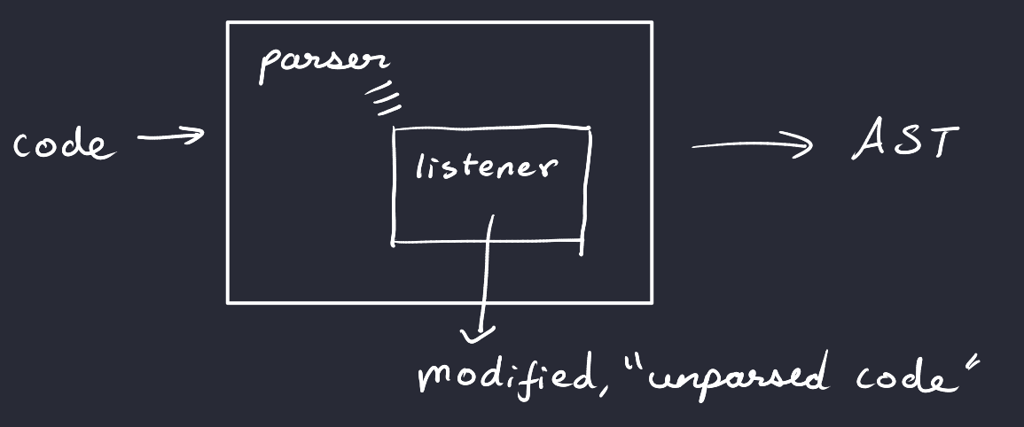 My understanding of a parser listener